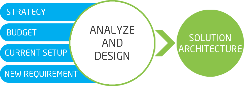 HOLISTIC Consulting